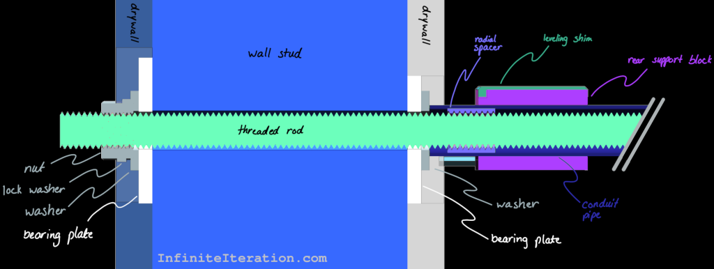 Cross-section of support beam and wall